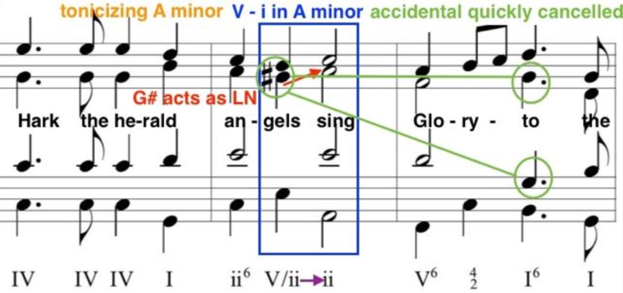Annotated sheet music of Hark the Herald Angels Sing by Mendelssohn showing harmonic analysis and secondary dominant chords